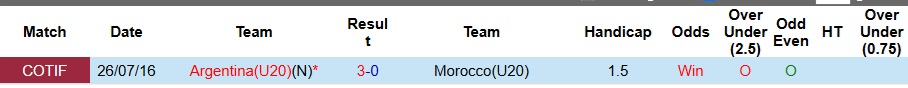 Nhận định, Soi kèo U20 Argentina vs U20 Morocco 6h ngày 20/10: Chúc mừng vũ công Tango - Ảnh 3