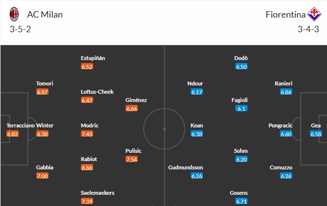 Soi kèo phạt góc AC Milan vs Fiorentina, 1h45 ngày 20/10 - Ảnh 3