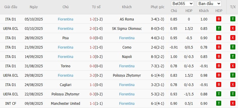 Soi kèo phạt góc AC Milan vs Fiorentina, 1h45 ngày 20/10 - Ảnh 5