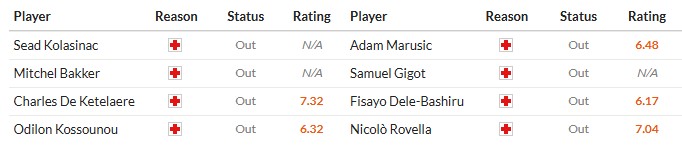 Soi kèo phạt góc Atalanta vs Lazio, 22h59 ngày 19/10 - Ảnh 2