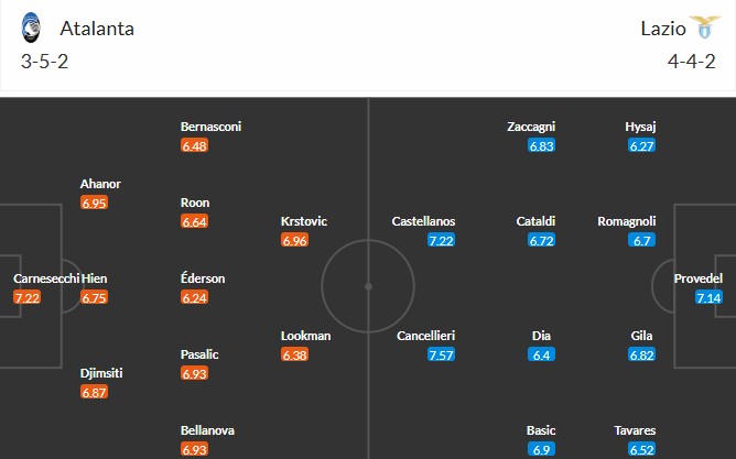 Soi kèo phạt góc Atalanta vs Lazio, 22h59 ngày 19/10 - Ảnh 3