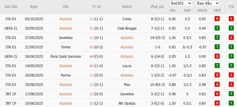 Soi kèo phạt góc Atalanta vs Lazio, 22h59 ngày 19/10 - Ảnh 4