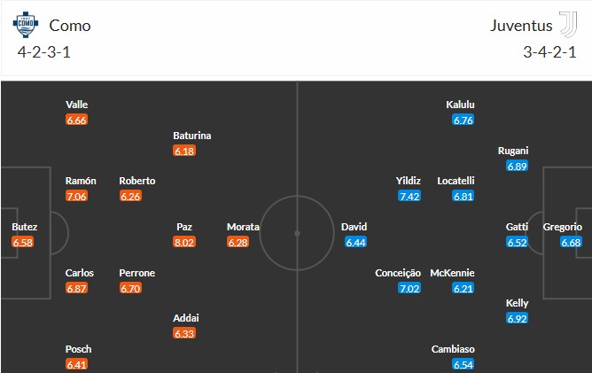Soi kèo phạt góc Como vs Juventus, 17h30 ngày 19/10 - Ảnh 3