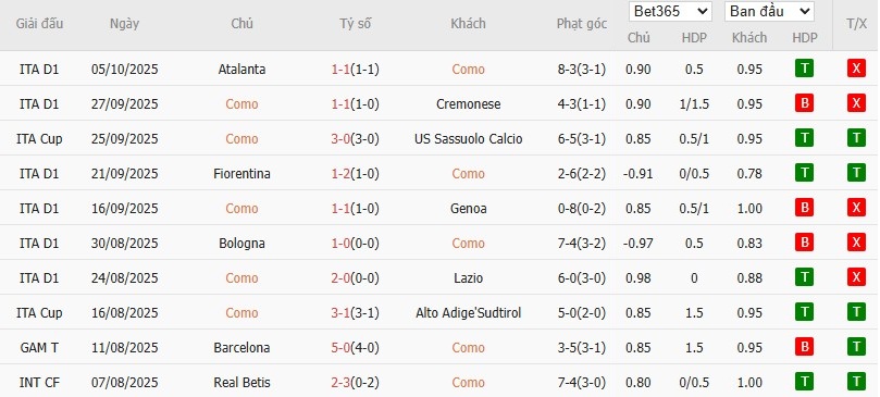 Soi kèo phạt góc Como vs Juventus, 17h30 ngày 19/10 - Ảnh 4