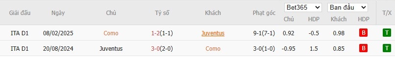 Soi kèo phạt góc Como vs Juventus, 17h30 ngày 19/10 - Ảnh 6
