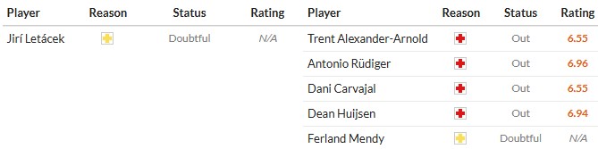 Soi kèo phạt góc Getafe vs Real Madrid, 2h ngày 20/10 - Ảnh 2