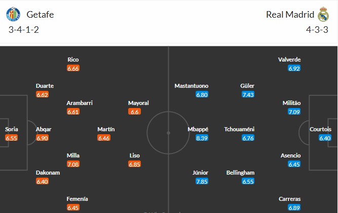 Soi kèo phạt góc Getafe vs Real Madrid, 2h ngày 20/10 - Ảnh 3