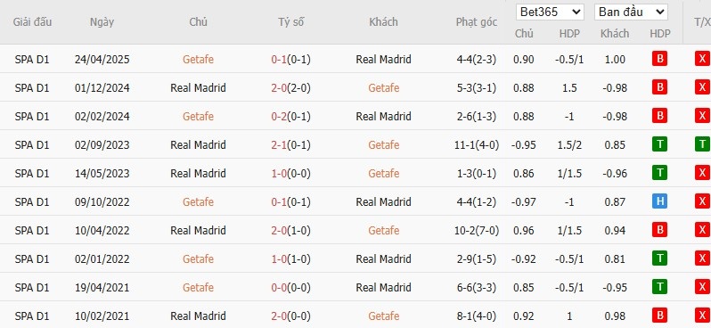 Soi kèo phạt góc Getafe vs Real Madrid, 2h ngày 20/10 - Ảnh 6