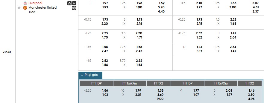 Soi kèo phạt góc Liverpool vs MU, 20h30 ngày 19/10 - Ảnh 1