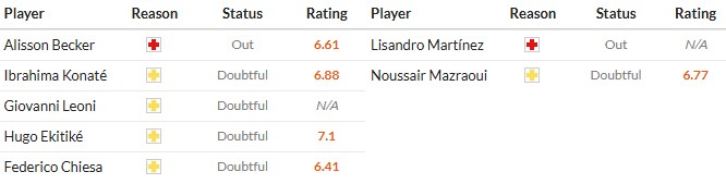 Soi kèo phạt góc Liverpool vs MU, 20h30 ngày 19/10 - Ảnh 2