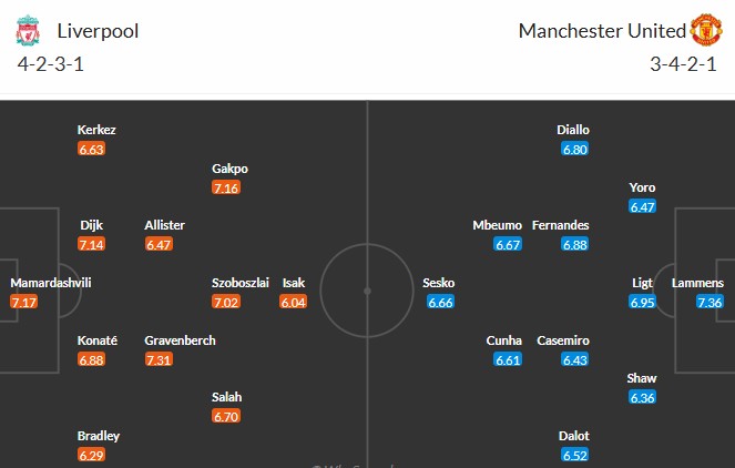 Soi kèo phạt góc Liverpool vs MU, 20h30 ngày 19/10 - Ảnh 3