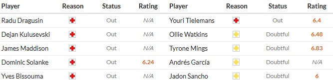 Soi kèo phạt góc Tottenham vs Aston Villa, 20h ngày 19/10 - Ảnh 2