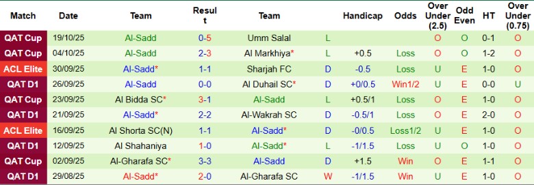 Nhận định, Soi kèo Al Hilal vs Al-Sadd, 1h15 ngày 21/10: Duy trì mạch thắng - Ảnh 4
