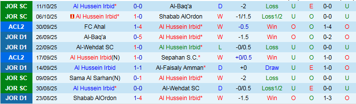 Nhận định, Soi kèo Al Hussein Irbid vs Mohun Bagan Super Giant 1h15 ngày 22/10: Chủ nhà trắng tay - Ảnh 2