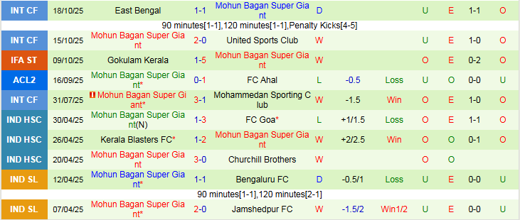 Nhận định, Soi kèo Al Hussein Irbid vs Mohun Bagan Super Giant 1h15 ngày 22/10: Chủ nhà trắng tay - Ảnh 3