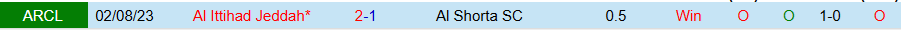 Nhận định, Soi kèo Al Shorta vs Al Ittihad, 23h00 ngày 20/10: Chiến thắng đầu tiên - Ảnh 3