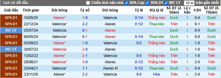Nhận định, Soi kèo Alaves vs Valencia, 2h ngày 21/10: Đội khách gặp khó - Ảnh 1