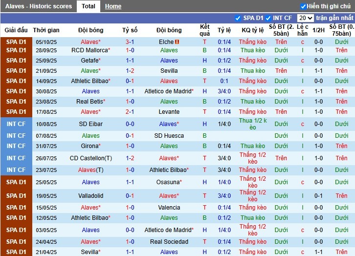Nhận định, Soi kèo Alaves vs Valencia, 2h ngày 21/10: Đội khách gặp khó - Ảnh 2