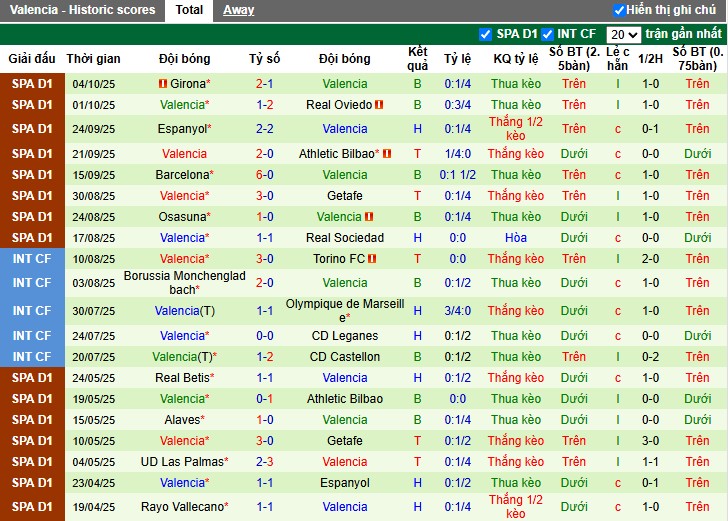 Nhận định, Soi kèo Alaves vs Valencia, 2h ngày 21/10: Đội khách gặp khó - Ảnh 3