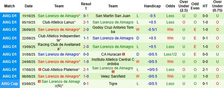 Nhận định, Soi kèo Atletico Tucuman vs San Lorenzo 07h15 ngày 21/10: Tin vào chủ nhà - Ảnh 1