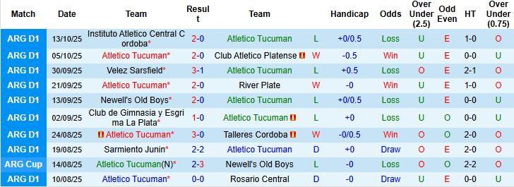 Nhận định, Soi kèo Atletico Tucuman vs San Lorenzo 07h15 ngày 21/10: Tin vào chủ nhà - Ảnh 2