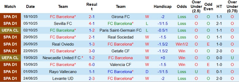 Nhận định, Soi kèo Barcelona vs Olympiacos, 23h45 ngày 21/10: Hủy diệt đối thủ - Ảnh 3