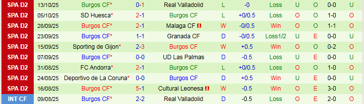 Nhận định, Soi kèo Cadiz vs Burgos 1h30 ngày 21/10: Ra về tay trắng - Ảnh 3