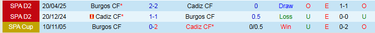 Nhận định, Soi kèo Cadiz vs Burgos 1h30 ngày 21/10: Ra về tay trắng - Ảnh 4