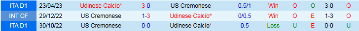Nhận định, Soi kèo Cremonese vs Udinese 1h45 ngày 21/10: Bất phân thắng bại - Ảnh 4