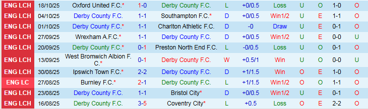 Nhận định, Soi kèo Derby County vs Norwich City 1h45 ngày 22/10: Nỗi buồn Chim Hoàng Yến - Ảnh 2