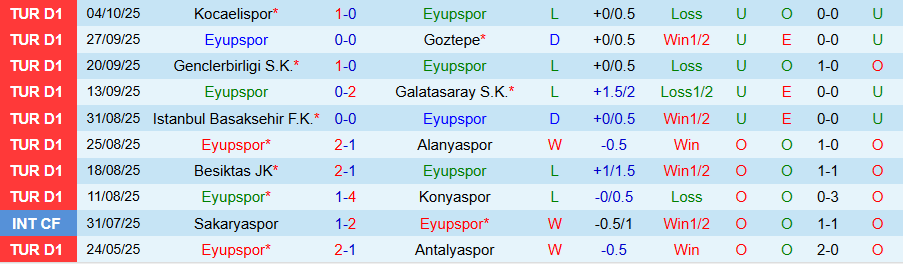 Nhận định, Soi kèo Eyupspor vs Kasimpasa, 00h00 ngày 21/10: Con mồi quen thuộc - Ảnh 2