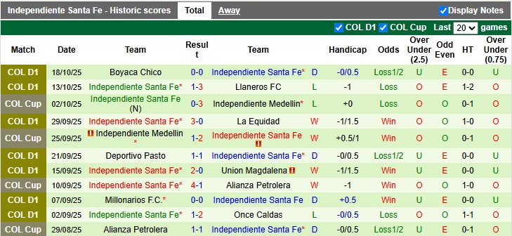 Nhận định, Soi kèo Independiente Medellin vs Independiente Santa Fe 8h10 ngày 21/10: Không có bất ngờ - Ảnh 2