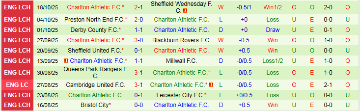 Nhận định, Soi kèo Ipswich Town vs Charlton Athletic 1h45 ngày 22/10: Điểm tựa sân nhà - Ảnh 3
