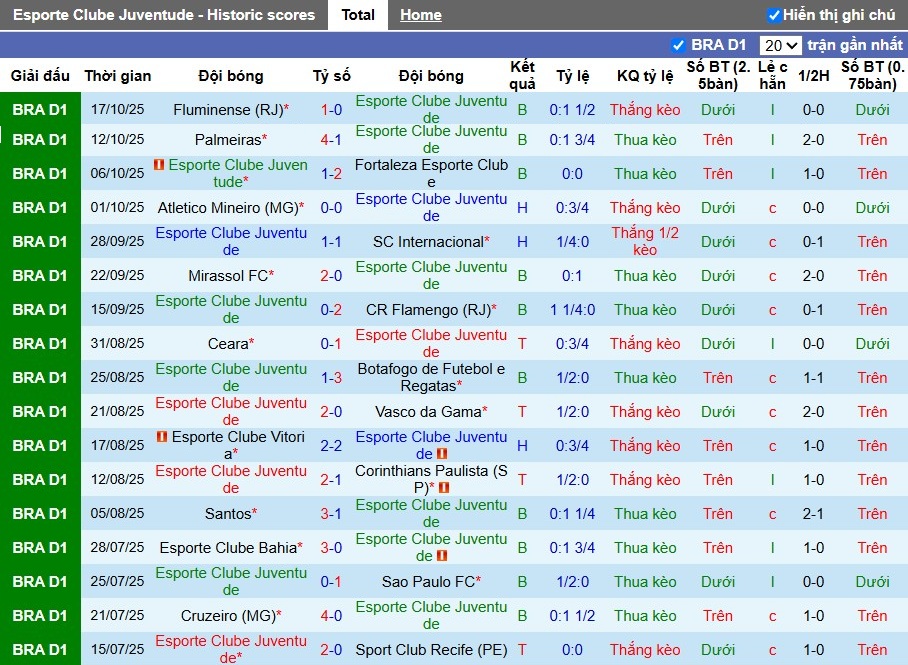 Nhận định, Soi kèo Juventude vs Bragantino, 5h ngày 21/10: Điểm tựa sân nhà - Ảnh 2
