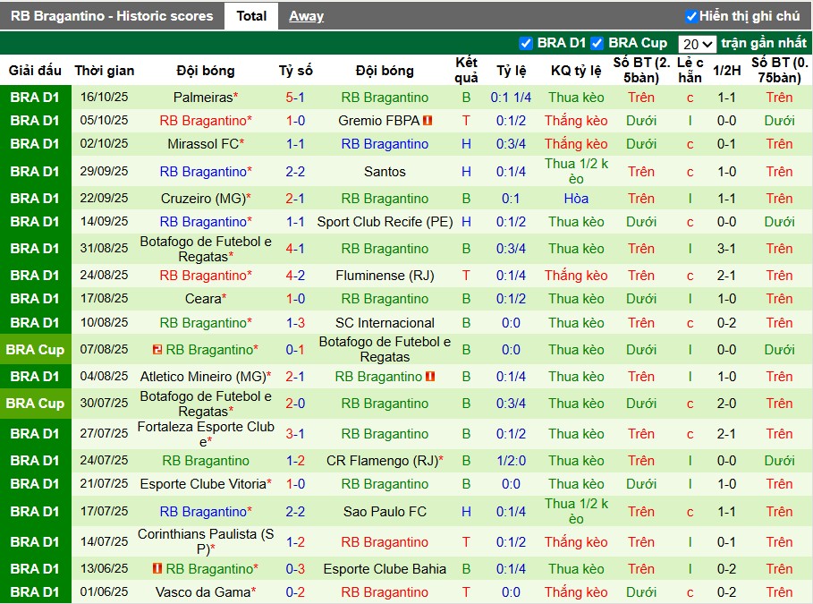 Nhận định, Soi kèo Juventude vs Bragantino, 5h ngày 21/10: Điểm tựa sân nhà - Ảnh 3