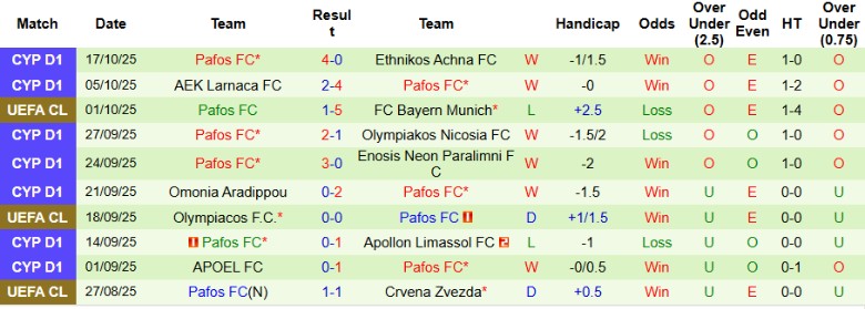 Nhận định, Soi kèo Kairat Almaty vs Pafos, 23h45 ngày 21/10: Đại chiến người cùng khổ - Ảnh 3