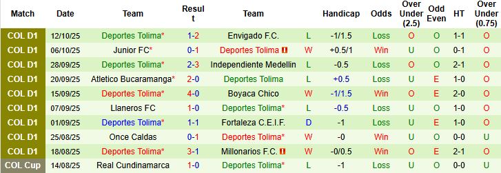 Nhận định, Soi kèo La Equidad vs Tolima 06h00 ngày 21/10: Bắt nạt chủ nhà - Ảnh 2