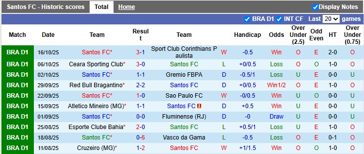 Nhận định, Soi kèo Santos vs Vitoria 7h30 ngày 21/10: Đối thủ ưa thích - Ảnh 1