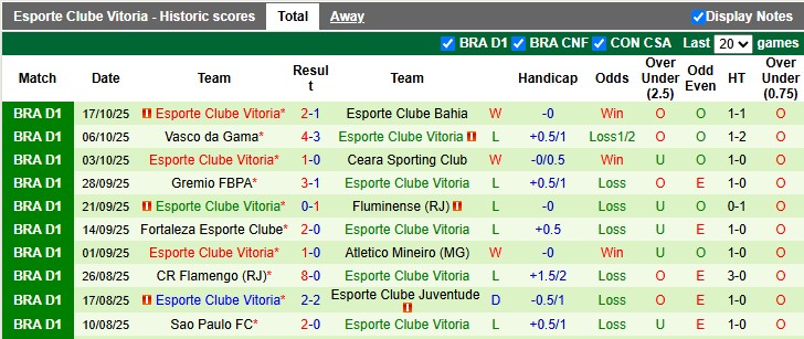 Nhận định, Soi kèo Santos vs Vitoria 7h30 ngày 21/10: Đối thủ ưa thích - Ảnh 2
