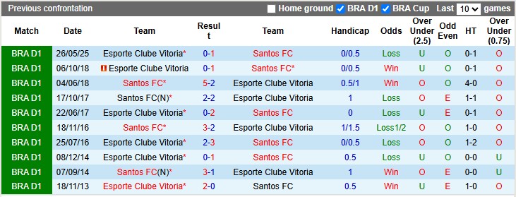Nhận định, Soi kèo Santos vs Vitoria 7h30 ngày 21/10: Đối thủ ưa thích - Ảnh 3