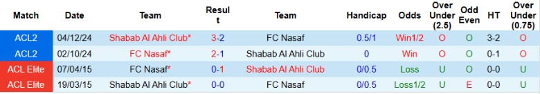 Nhận định, Soi kèo Shabab Al Ahli Club vs Nasaf, 23h00 ngày 21/10: Tiếp tục trắng tay - Ảnh 2
