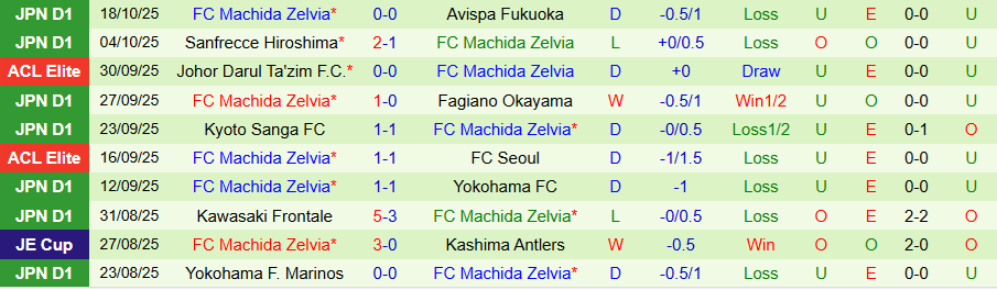 Nhận định, Soi kèo Shanghai Port vs Machida Zelvia, 19h15 ngày 21/10: Thua trên sân nhà - Ảnh 1
