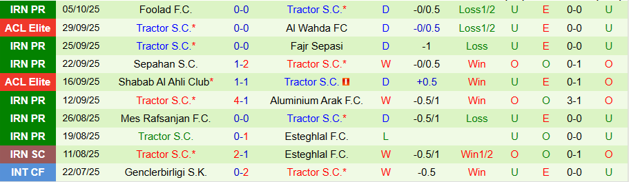 Nhận định, Soi kèo Sharjah vs Tractor, 23h00 ngày 20/10: Kẻ khó chịu - Ảnh 1