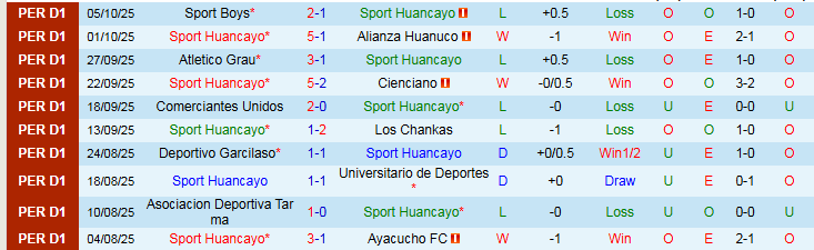 Nhận định, Soi kèo Sport Huancayo vs Alianza Lima 1h15 ngày 21/10: Tin vào chủ nhà - Ảnh 2