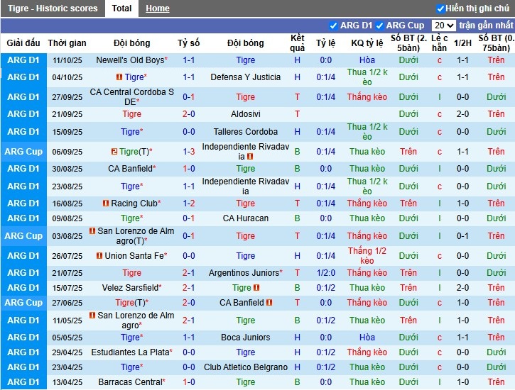 Nhận định, Soi kèo Tigre vs Barracas Central, 5h ngày 21/10: Thắng lợi dễ dàng - Ảnh 2