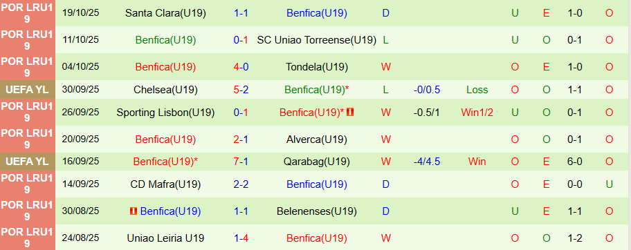 Nhận định, Soi kèo U19 Newcastle vs U19 Benfica, 20h00 ngày 21/10: Khó cho chủ nhà - Ảnh 1