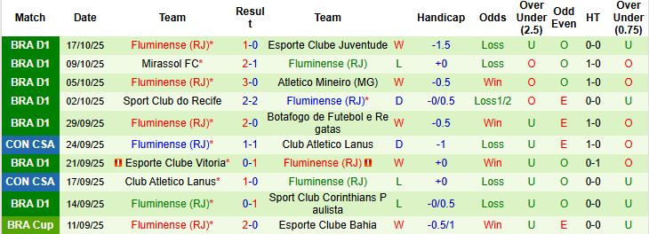 Nhận định, Soi kèo Vasco da Gama vs Fluminense 05h30 ngày 21/10: Điểm tựa sân nhà - Ảnh 2