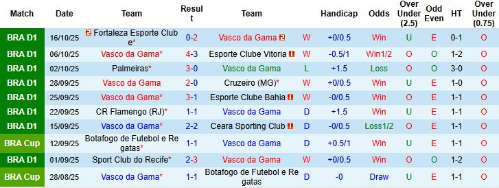Nhận định, Soi kèo Vasco da Gama vs Fluminense 05h30 ngày 21/10: Điểm tựa sân nhà - Ảnh 3
