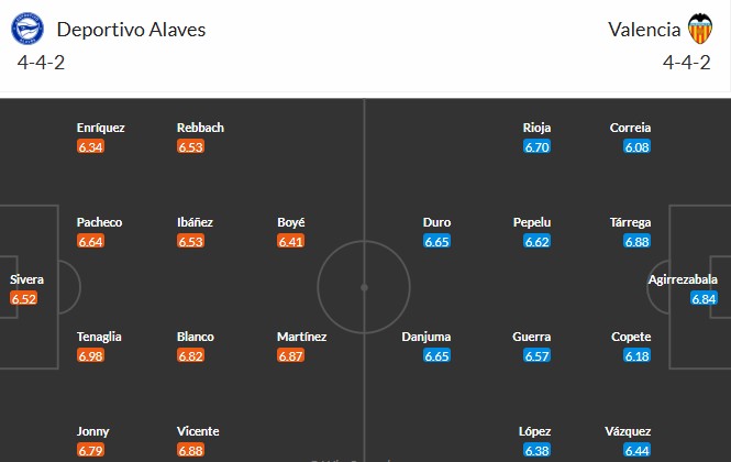 Soi kèo phạt góc Alaves vs Valencia, 2h ngày 21/10 - Ảnh 3