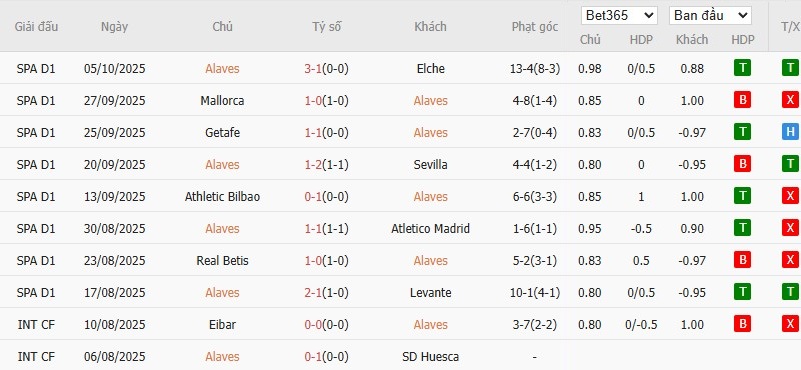 Soi kèo phạt góc Alaves vs Valencia, 2h ngày 21/10 - Ảnh 4